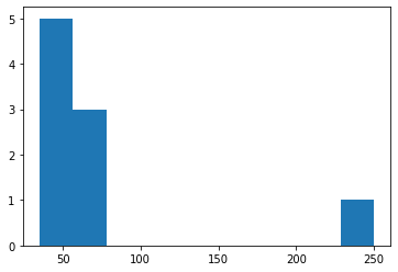 ../_images/12 Mean and standard deviation versus median and IQR_7_1.png